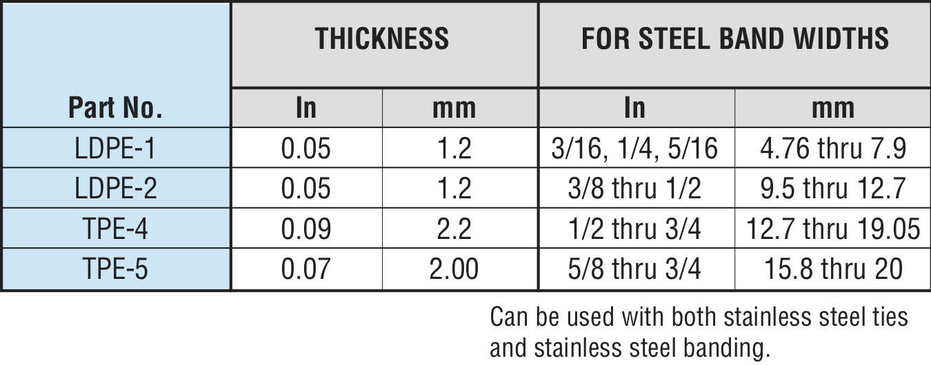 AntiVibration Sleeve specifications - Hayata AntiVibration Sleeve specifications - Hayata