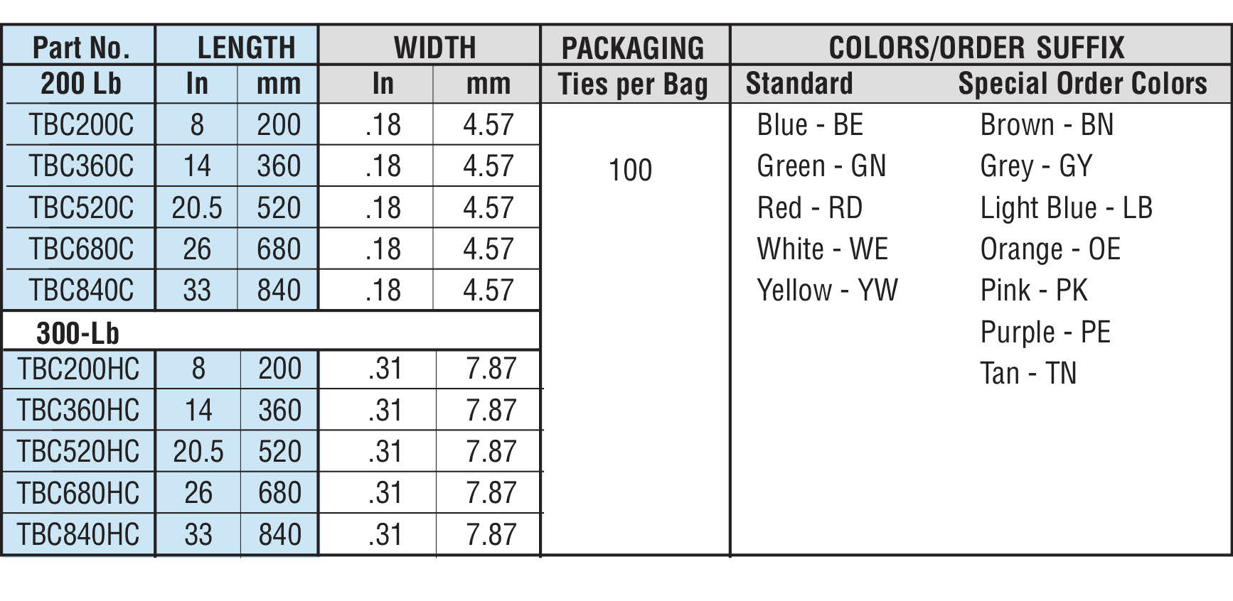 Coated Marking Ties specifications - Hayata Coated Marking Ties specifications - Hayata