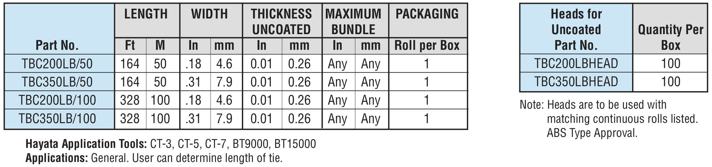 Continuous Roll Ties specifications - Hayata