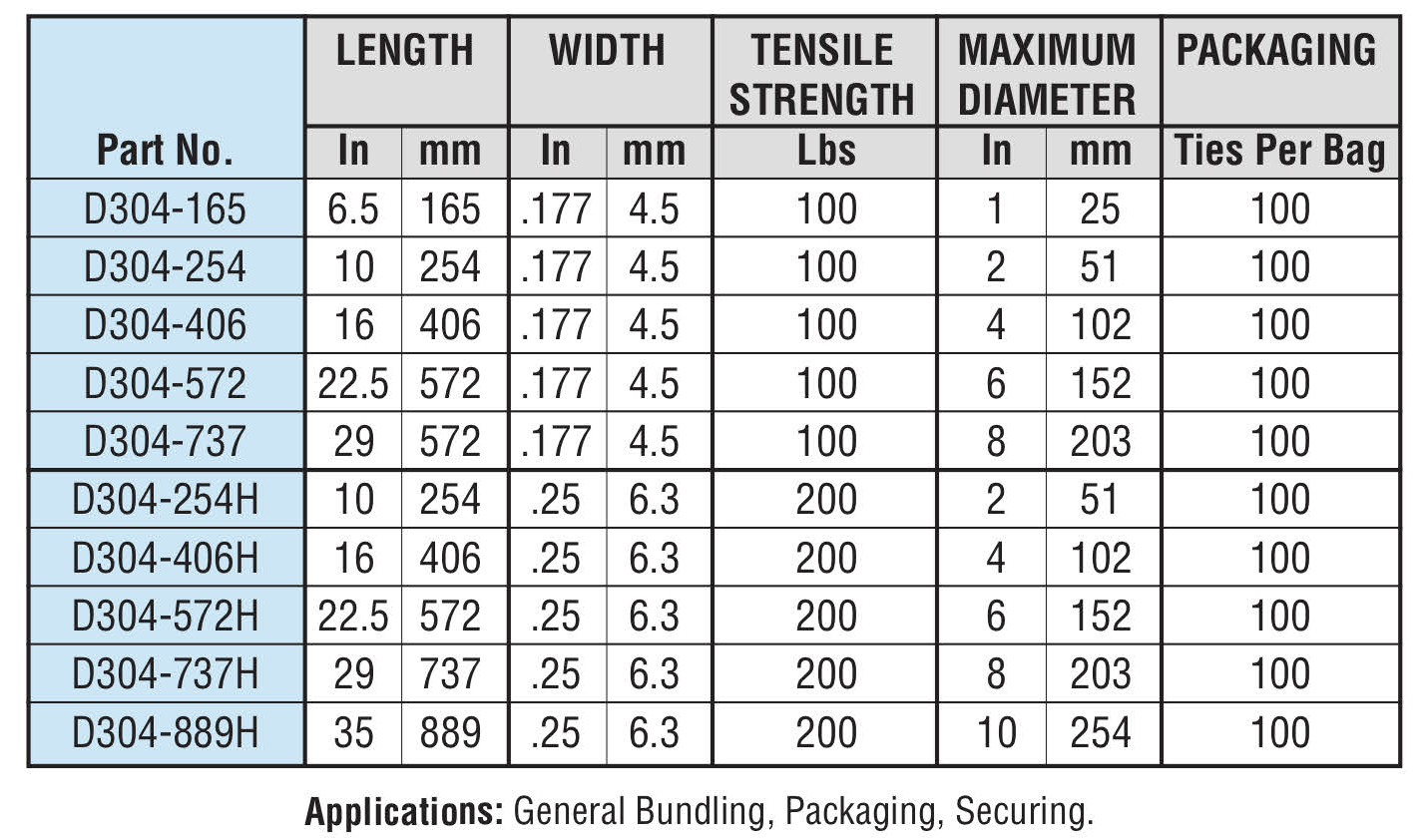 D Lock Ties Specifications - Hayata D Lock Ties Specifications - Hayata