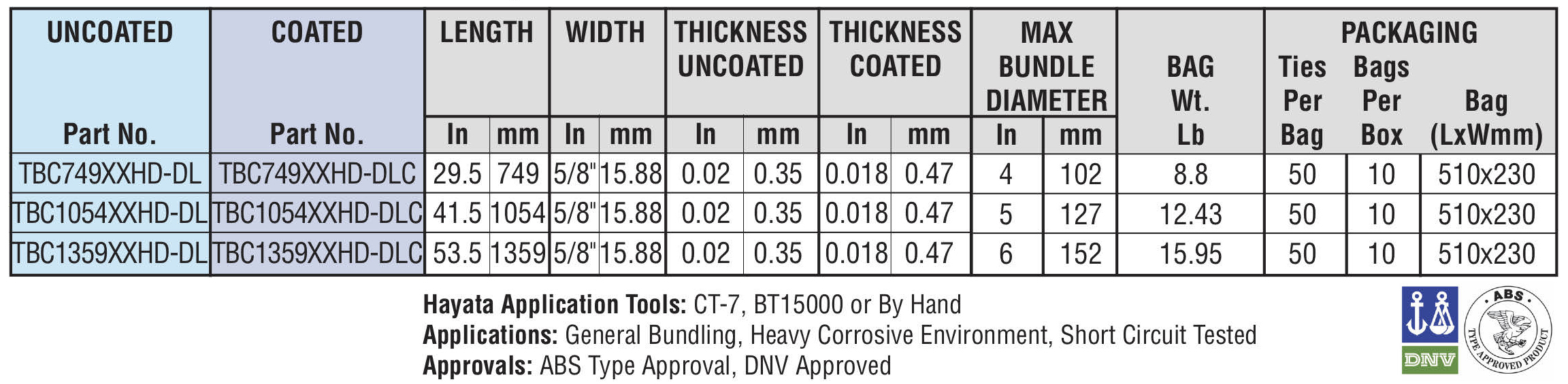 Double Loop ties 1250 specifications - Hayata Double Loop ties 1250 specifications - Hayata