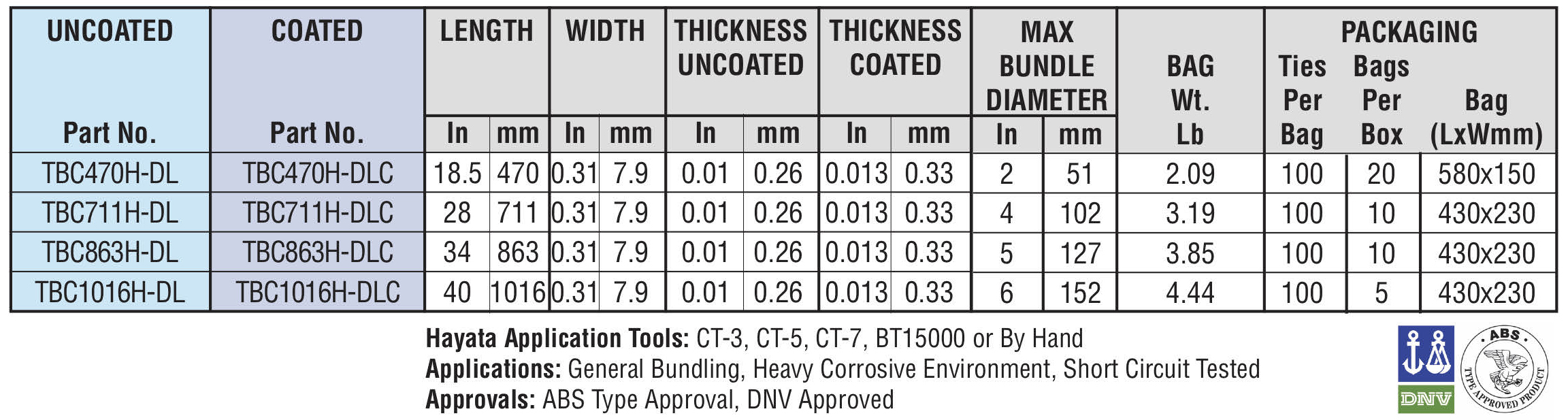 Double Loop ties 800 specifications - Hayata Double Loop ties 800 specifications - Hayata
