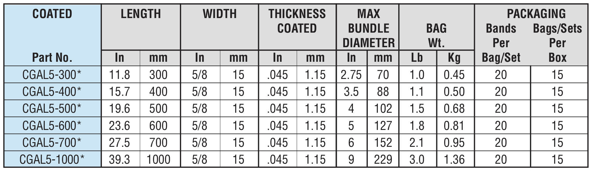 Galvanized Coated Band - Hayata Galvanized Coated Band - Hayata