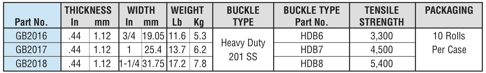 Hayata Giant Band Specifications Chart - Hayata