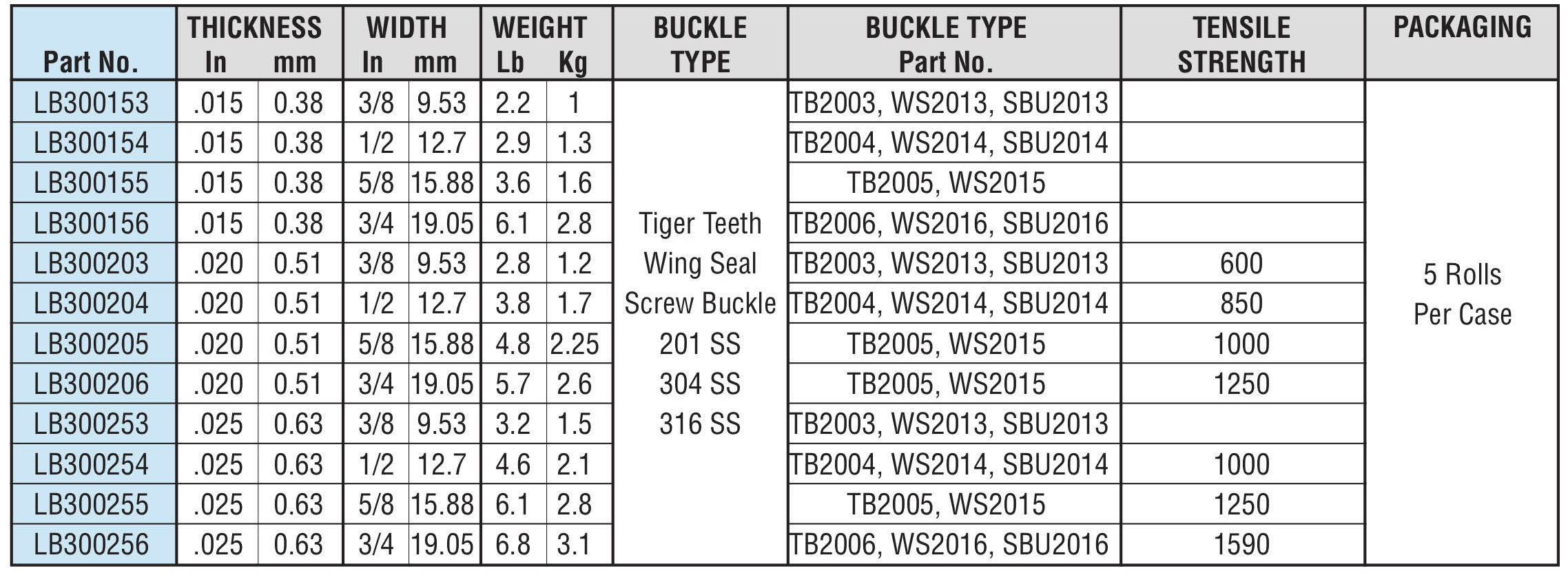 Hayata Lite Band Specifications Chart - Hayata