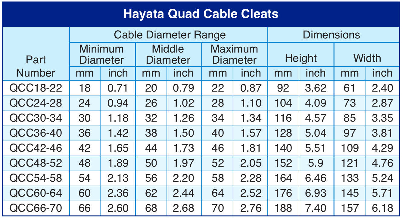 Hayata Quad Cleat Specifications - Hayata
