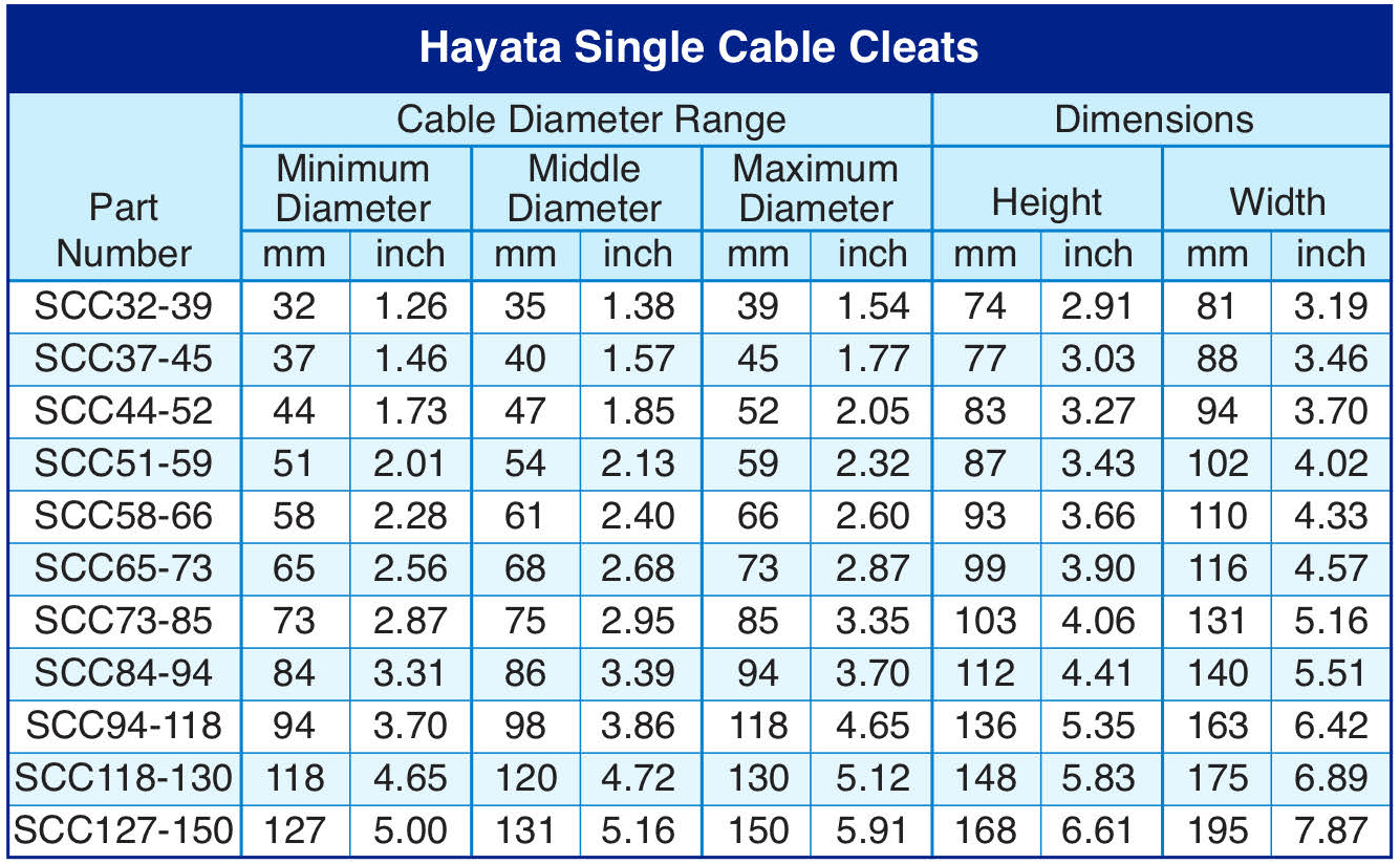 Hayata Single Cleat Specifications Chart - Hayata