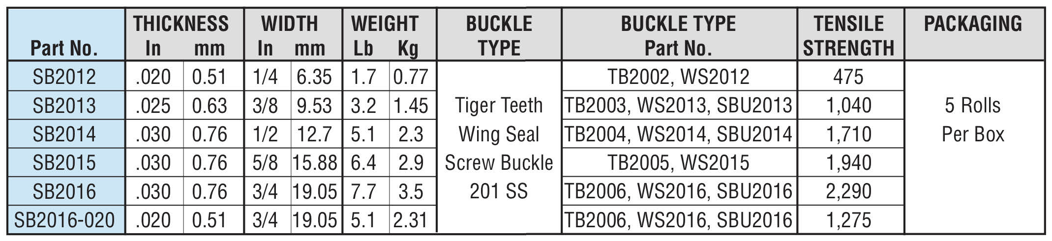 Hayata Super Band Specifications Chart - Hayata