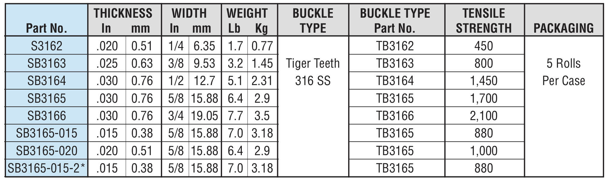 Hayata Tough Band Specification Chart - Hayata