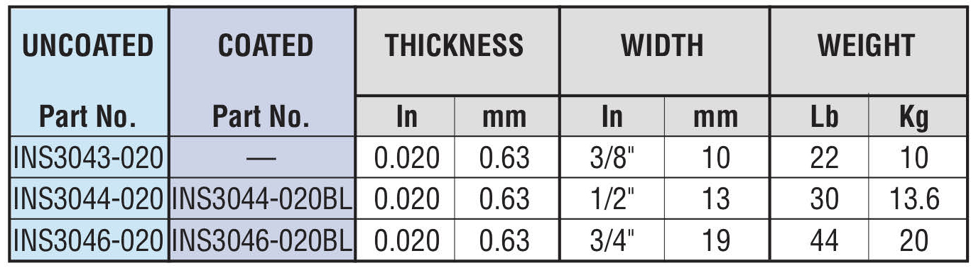 Insulation Banding Specification Chart - Hayata