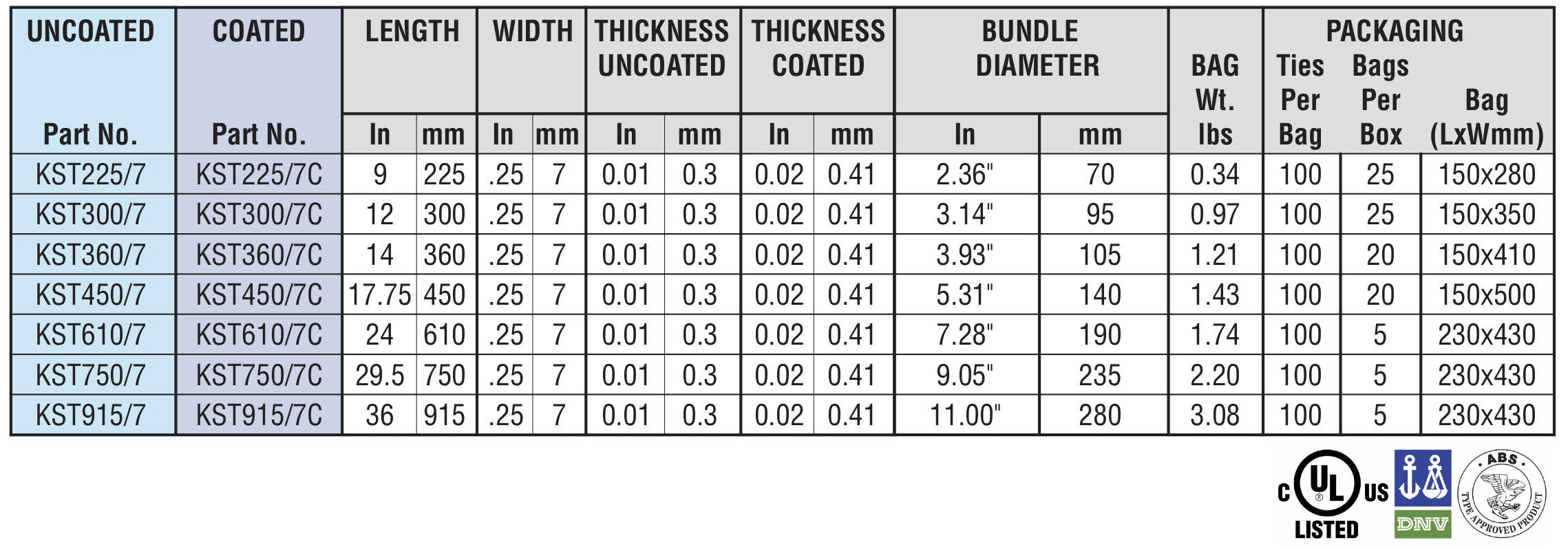 Laddedr Ties 250 specifications - Hayata Laddedr Ties 250 specifications - Hayata