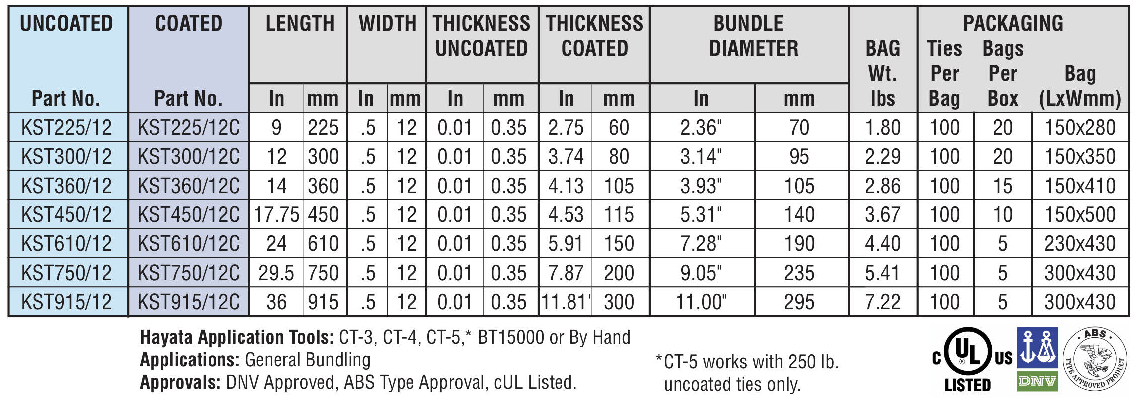 Laddedr Ties 450 specifications - Hayata Laddedr Ties 450 specifications - Hayata