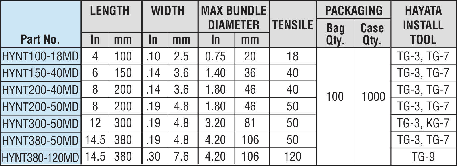Metal Detect Ties Specifications 9 26 - Hayata Metal Detect Ties Specifications 9 26 - Hayata