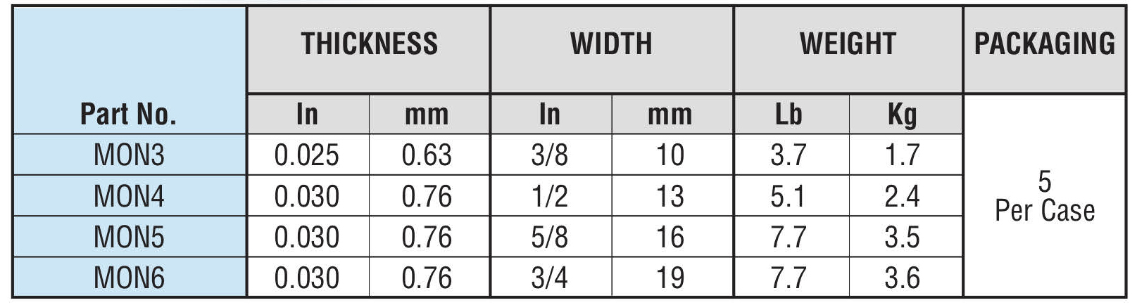 Monel Banding Specifications Chart - Hayata