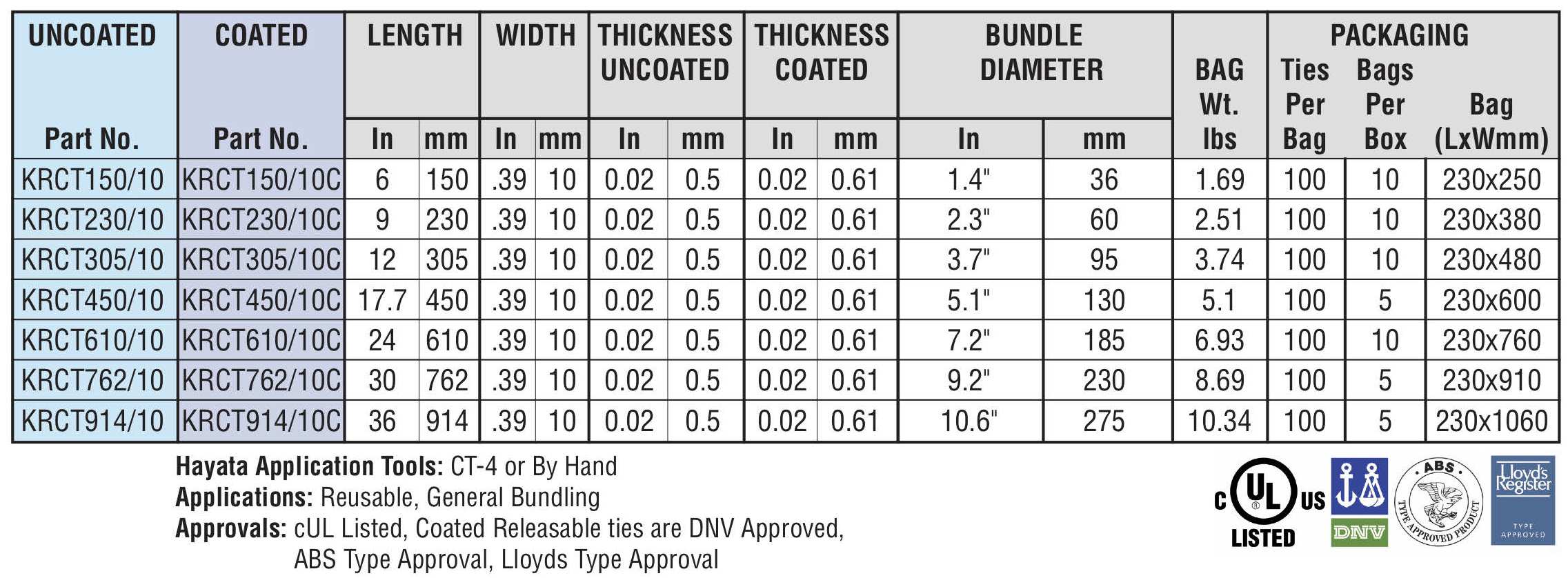Releasable Ties 250 specifications - Hayata Releasable Ties 250 specifications - Hayata