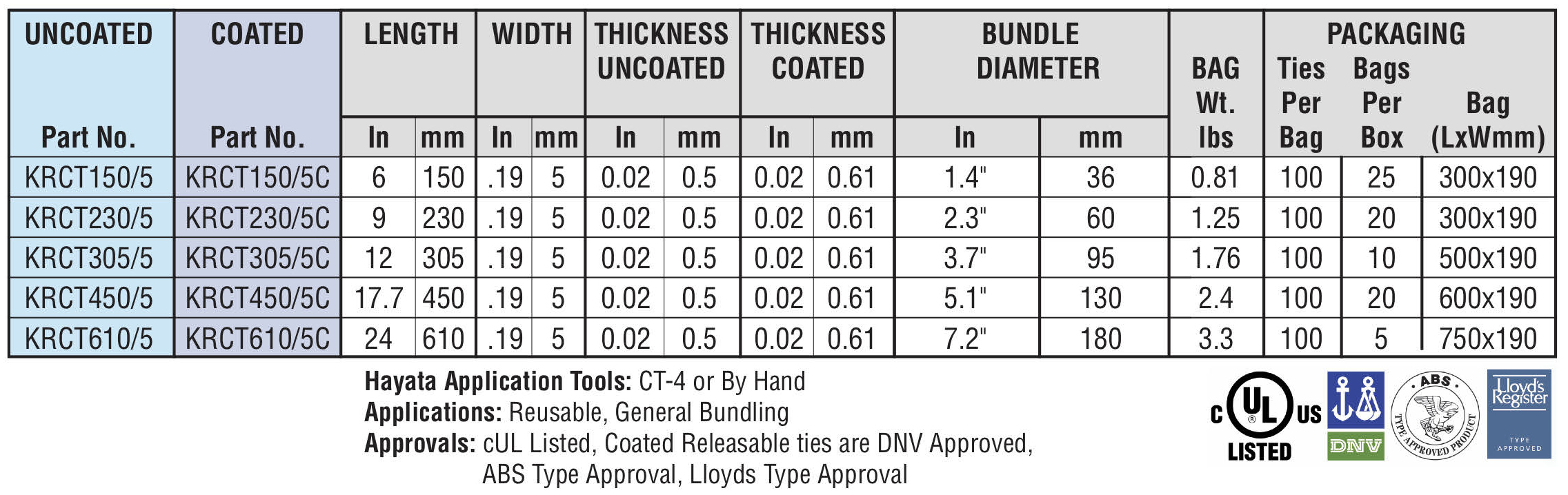 Releasable Ties 75 specifications - Hayata Releasable Ties 75 specifications - Hayata