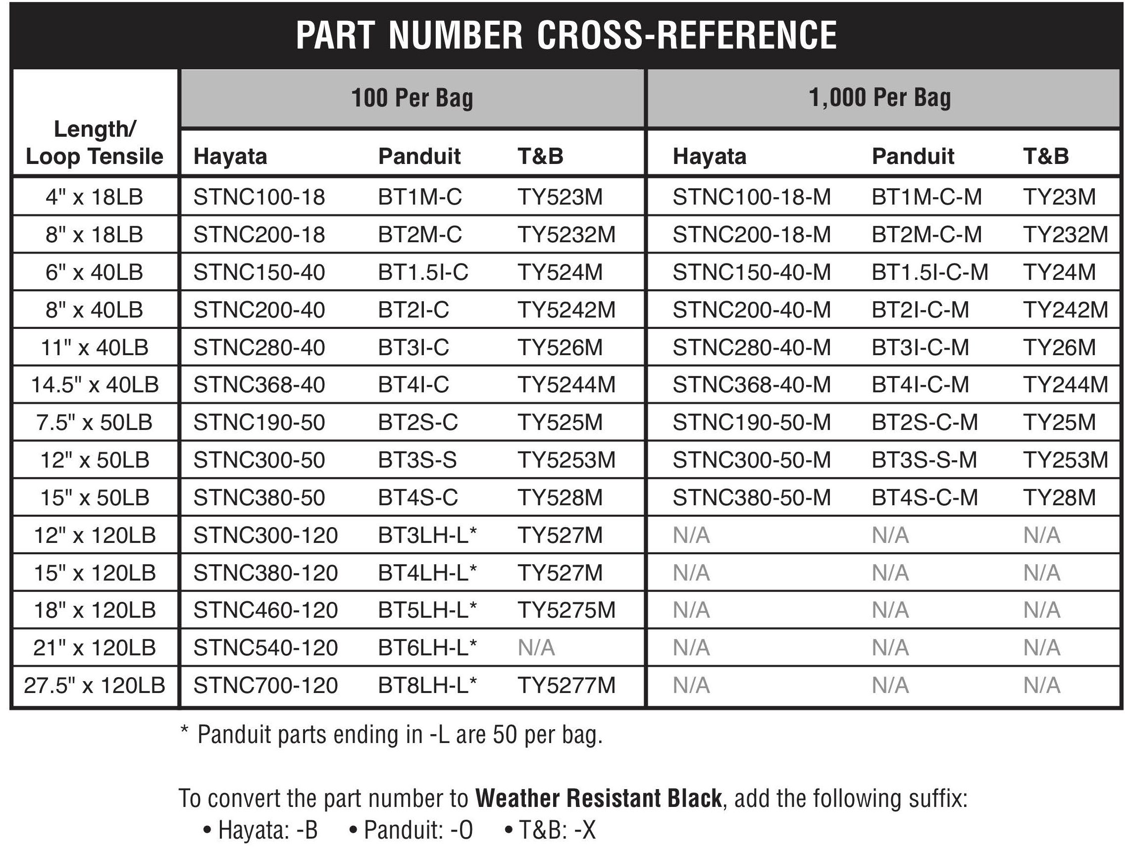 SS Tooth Nylon Cable Cross REF - Hayata SS Tooth Nylon Cable Cross REF - Hayata