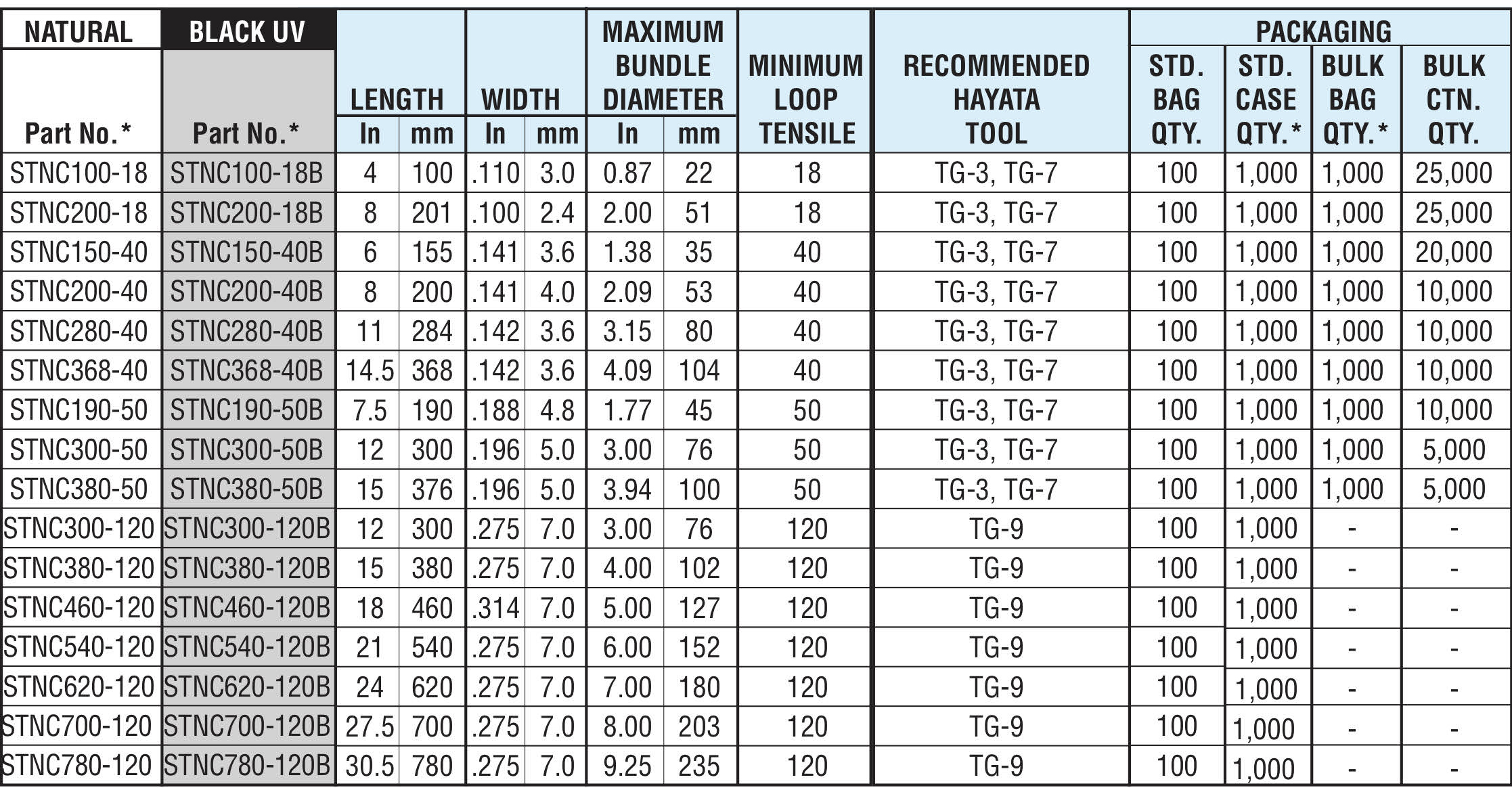 SS Tooth Nylon Cable Ties specifications - Hayata SS Tooth Nylon Cable Ties specifications - Hayata
