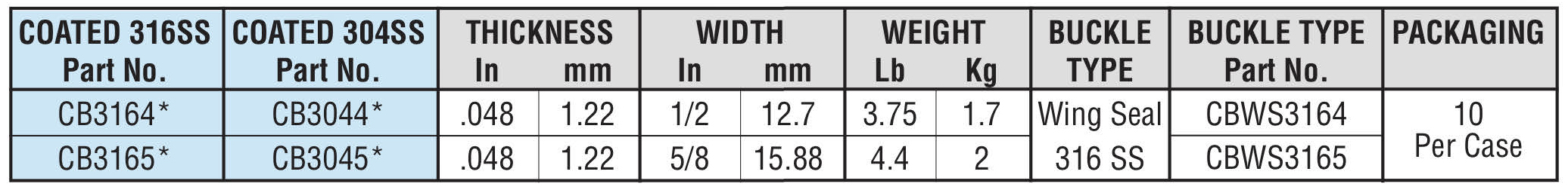 Super Coated Banding Color Specifications - Hayata