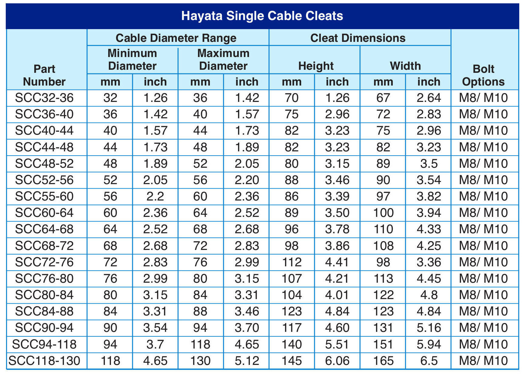 Single Cleats Specifications - Hayata