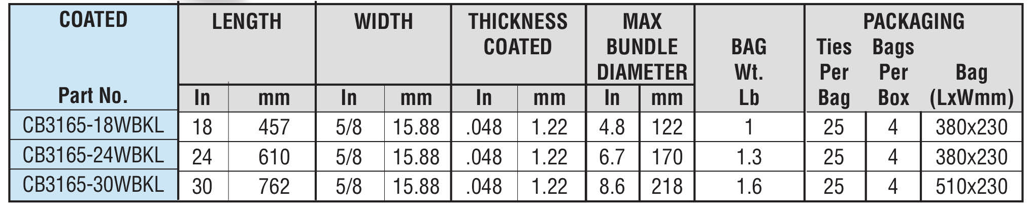 Super Coated Banding Blk Custom - Hayata
