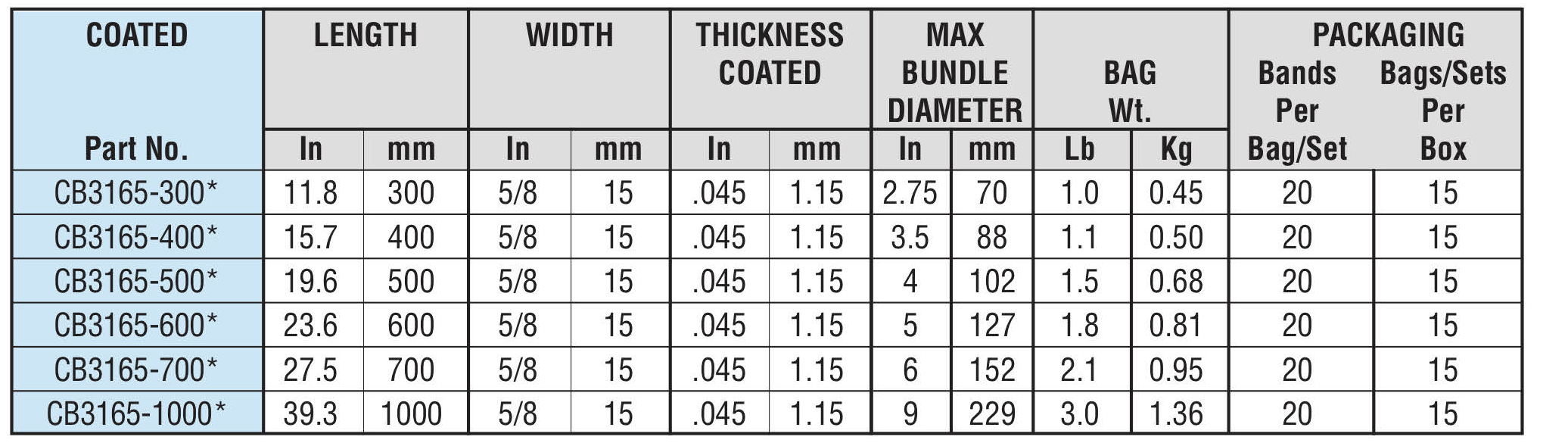 Super Coated Banding Colors Custom - Hayata