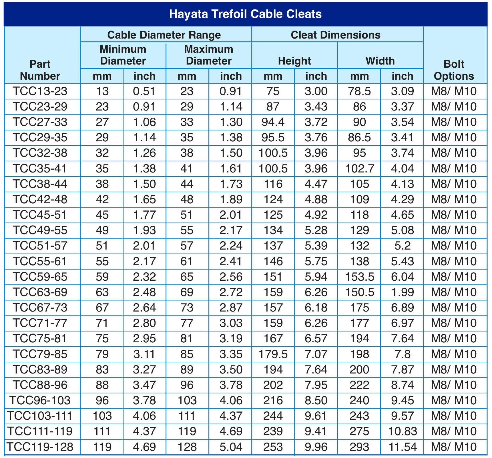 Trefoil Cleats Specifications - Hayata