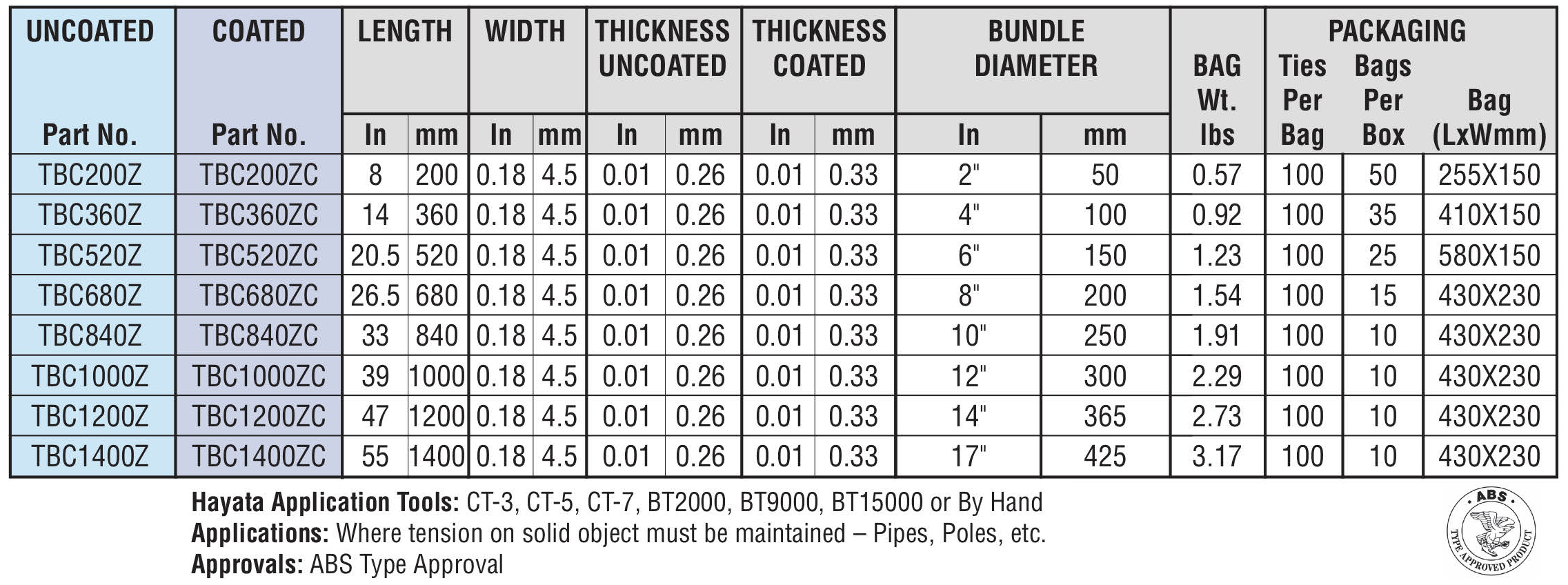 Zig Zag Specifications web - Hayata Zig Zag 200 Specifications web - Hayata